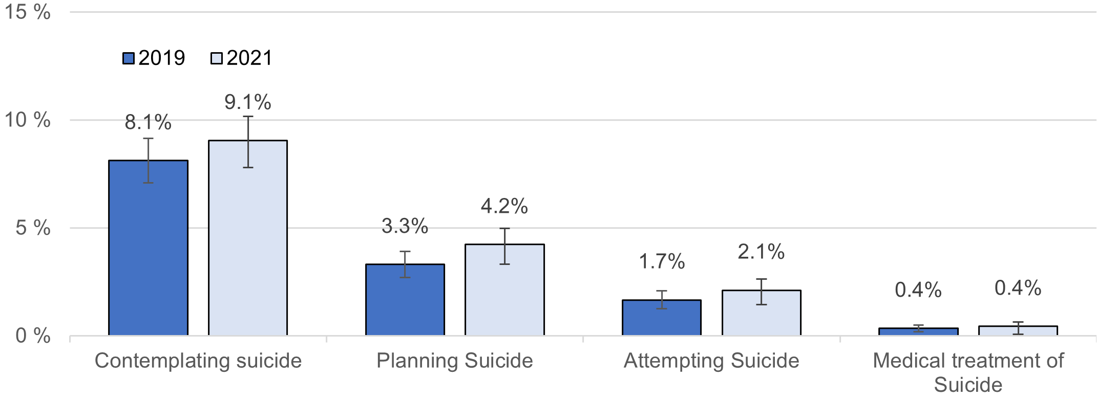 delayed suicidality