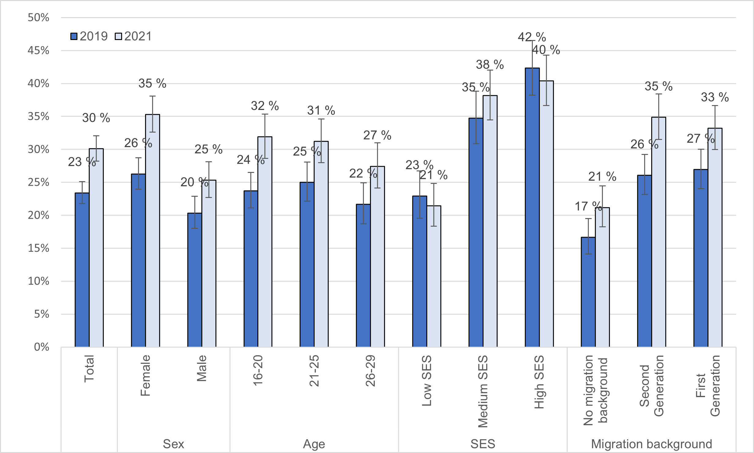 Delayed suicidality